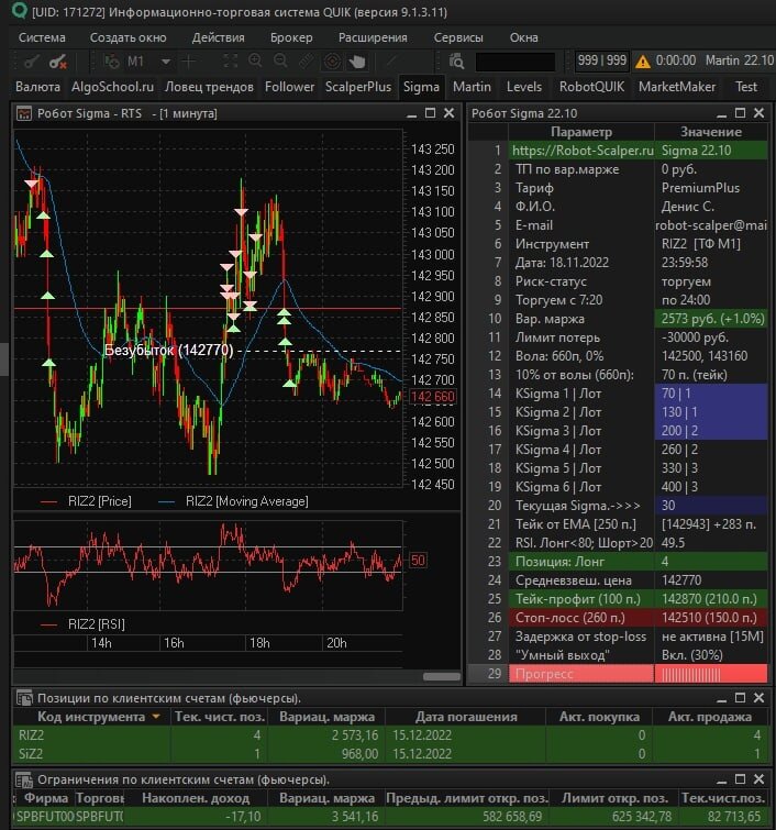 Робот Sigma торгует фьючерс на РТС 