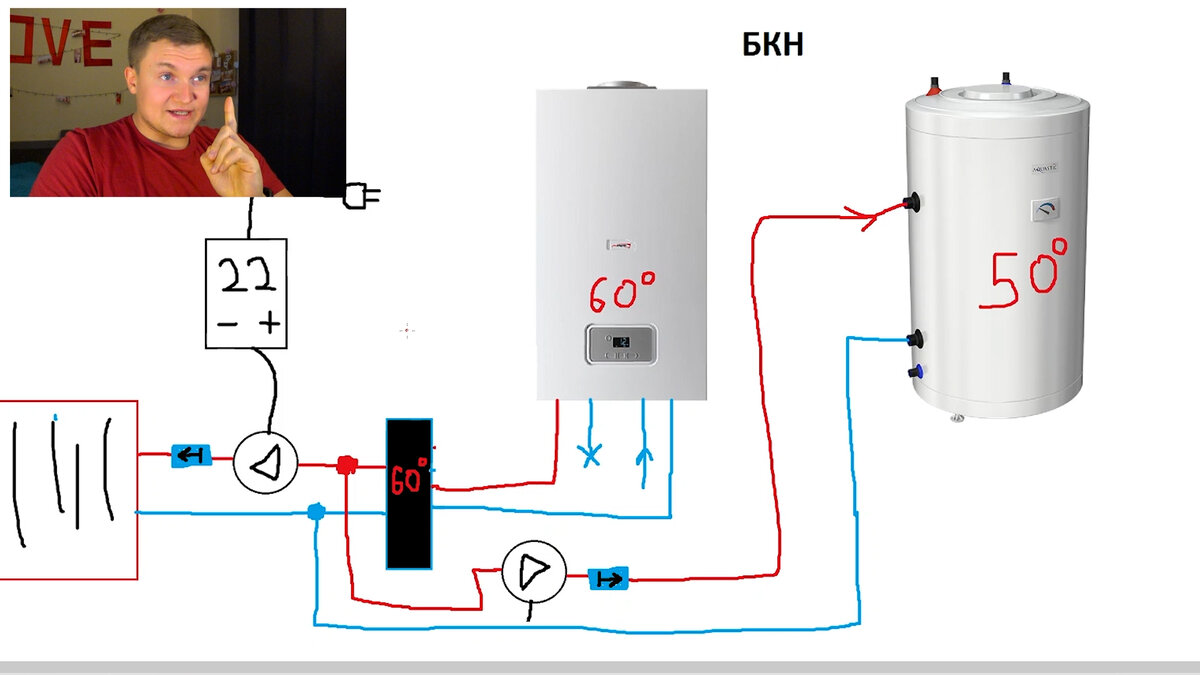 Бойлер и двухконтурный котел КАК ПОДРУЖИТЬ ??? ПЫТАЕМСЯ Подключить бойлер  косвенного нагрева к двухконтурному котлу | Грамотный Сантехник | Дзен