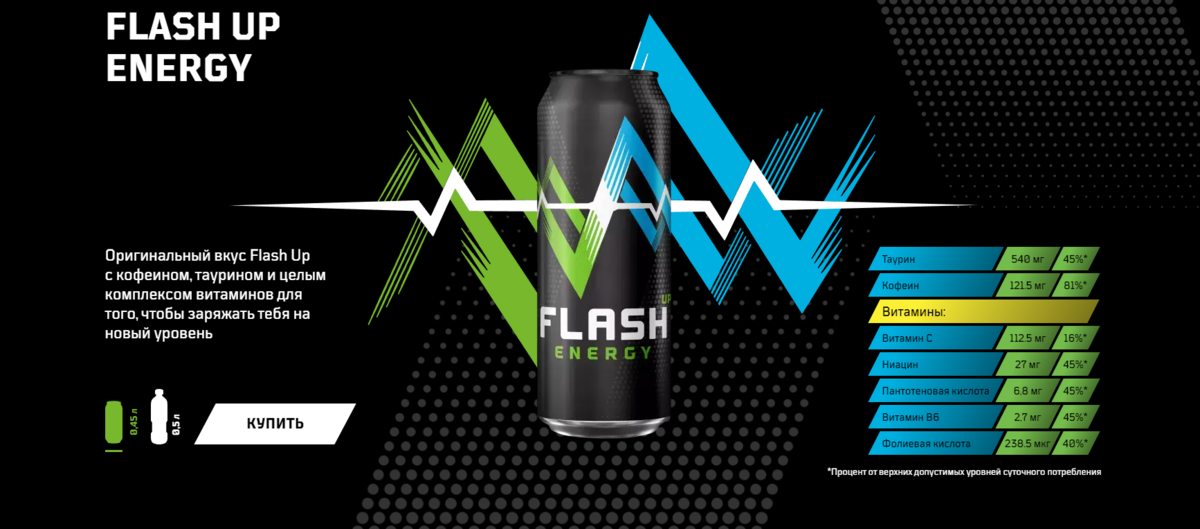 Лит энергетик вкусы. Flash Energy мятный лайм. Фреш мятный лайм Энергетик. Мятный флеш Энергетик. Энергетик Flash Energy лайм мята.