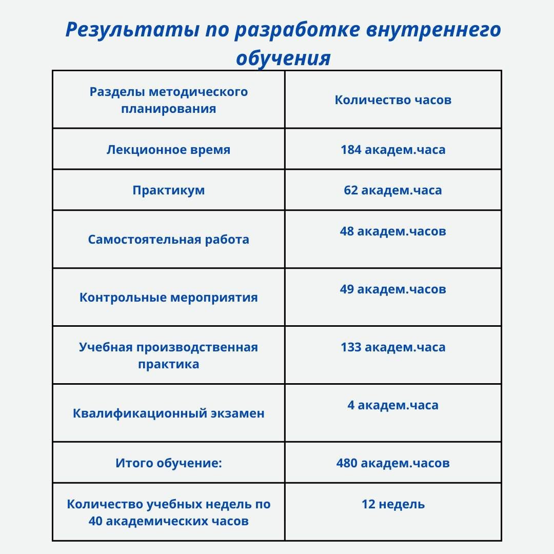 Программа обучения профессии