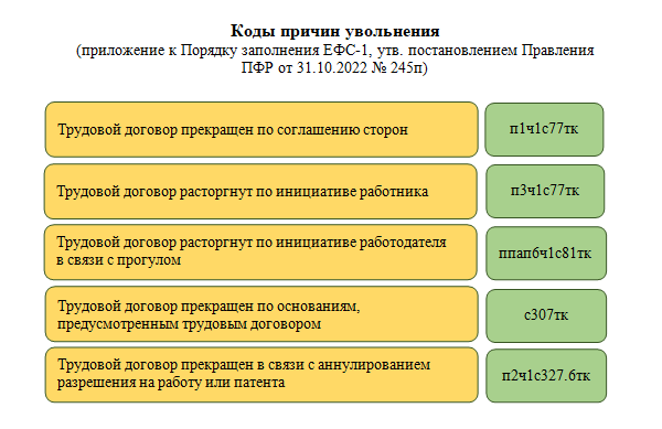 Ефс 1 при увольнении сотрудника