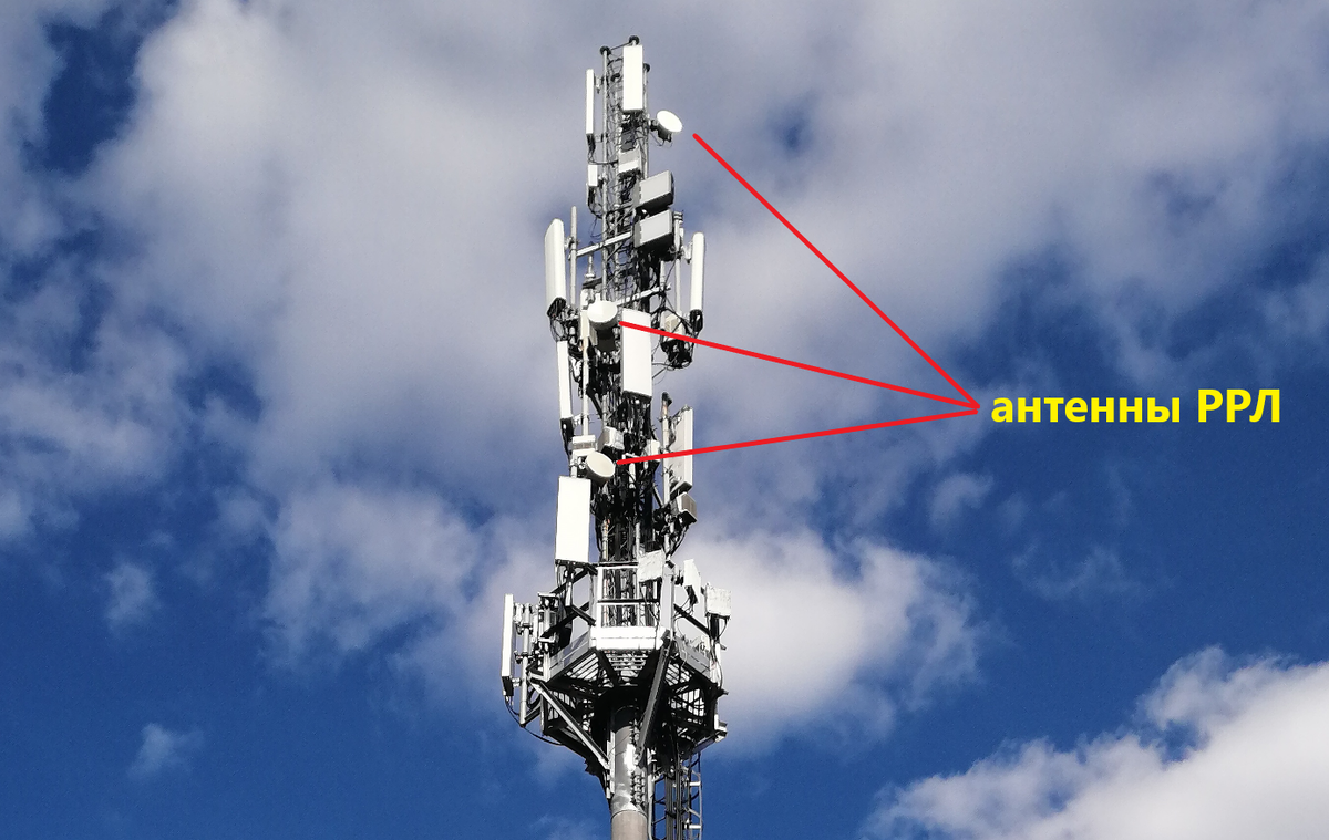 Круглые антенны на сотовых вышках нужны для связи станции с центром сети