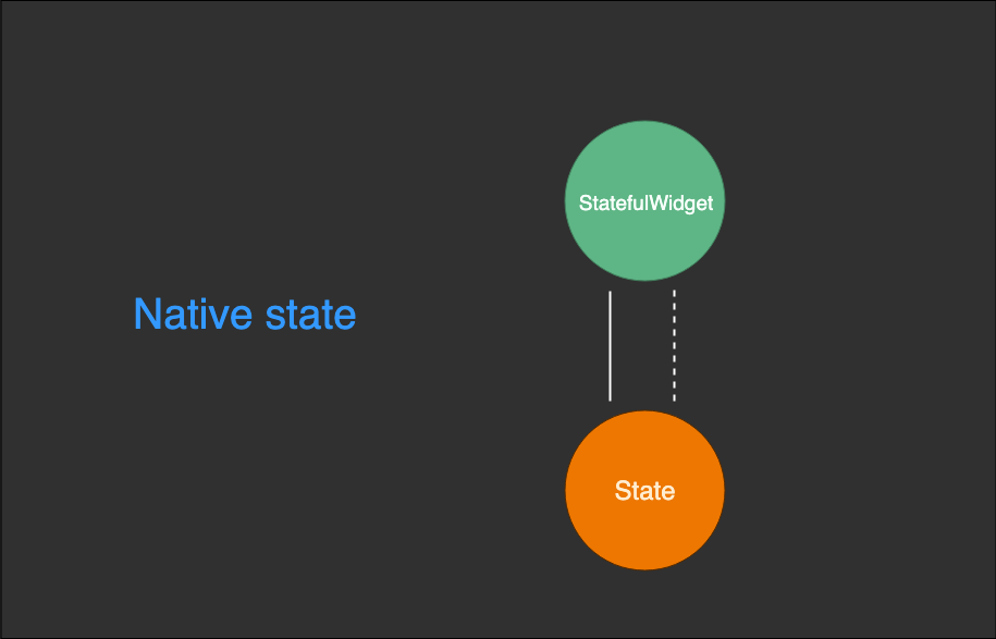 Native state / Vanilla 