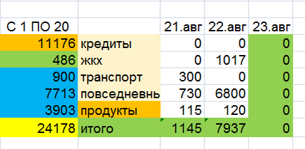 скриншот автора