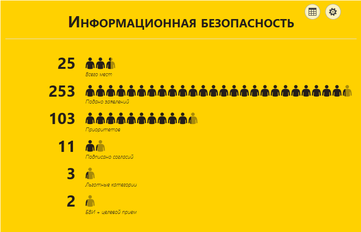 Информационная безопасность (ИБ), конкурс