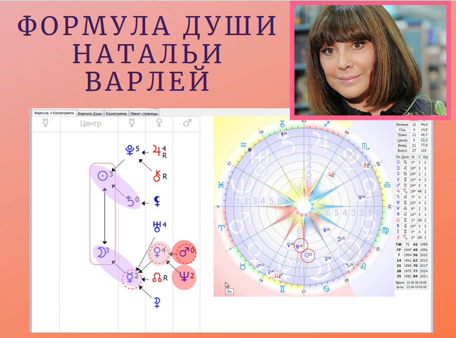 астропсихология формула