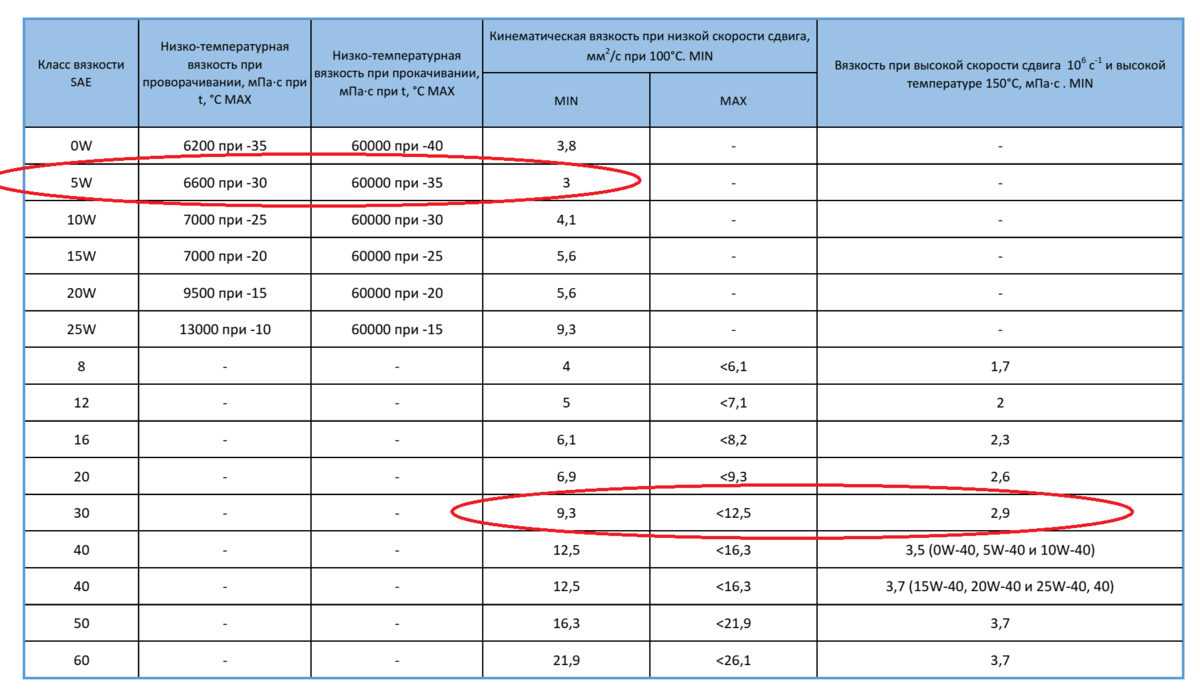 Мпа с в сст. Что такое динамическая вязкость масла МПА/С. Вязкости 6 мм 4 мм. Вязкость таблица МПА С. Вязкость масла в МПА С.