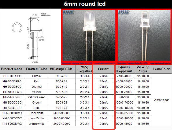 обратите внимание на столбец с током