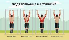 Есть четыре вида подтягиваний , но мы рассмотрим стандартный  и обратный хват  , так как они  легче в обучение 