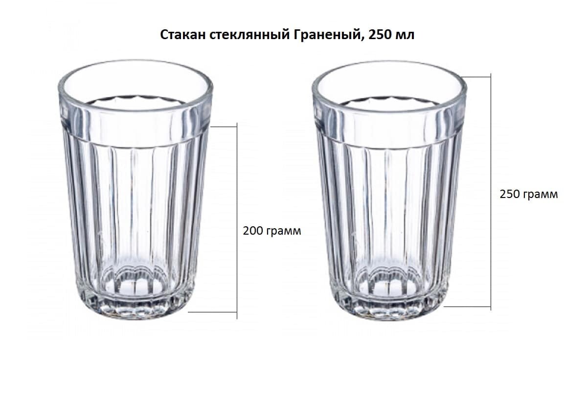 Сколько грамм в граненом стакане, тонкости измерения вместительности