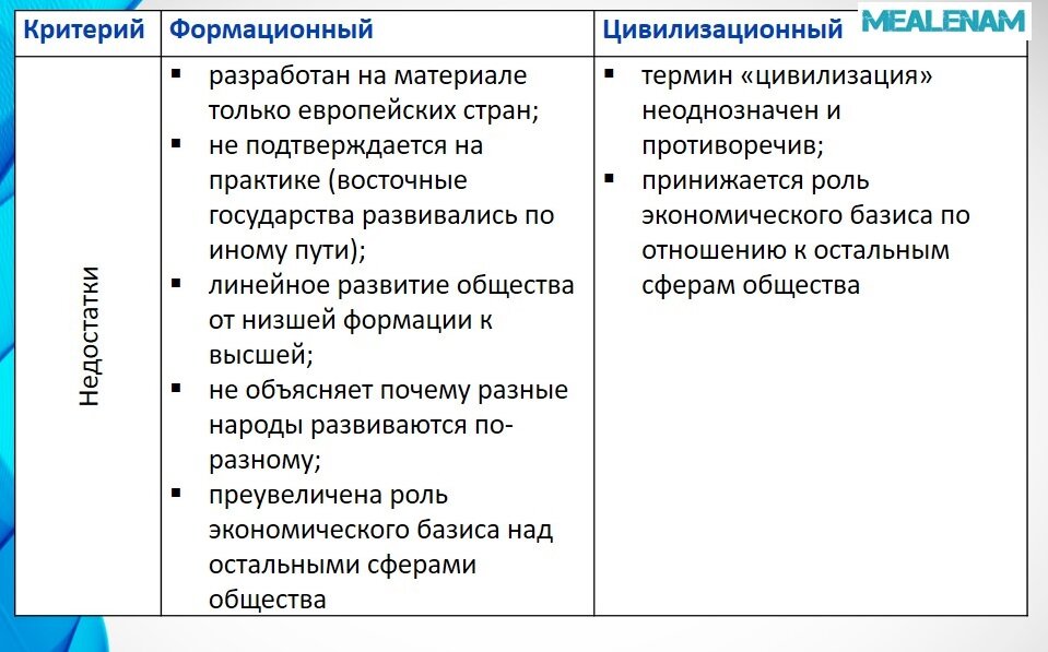 Формационный и цивилизационный подходы