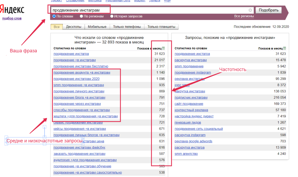 Скрин из вордстат