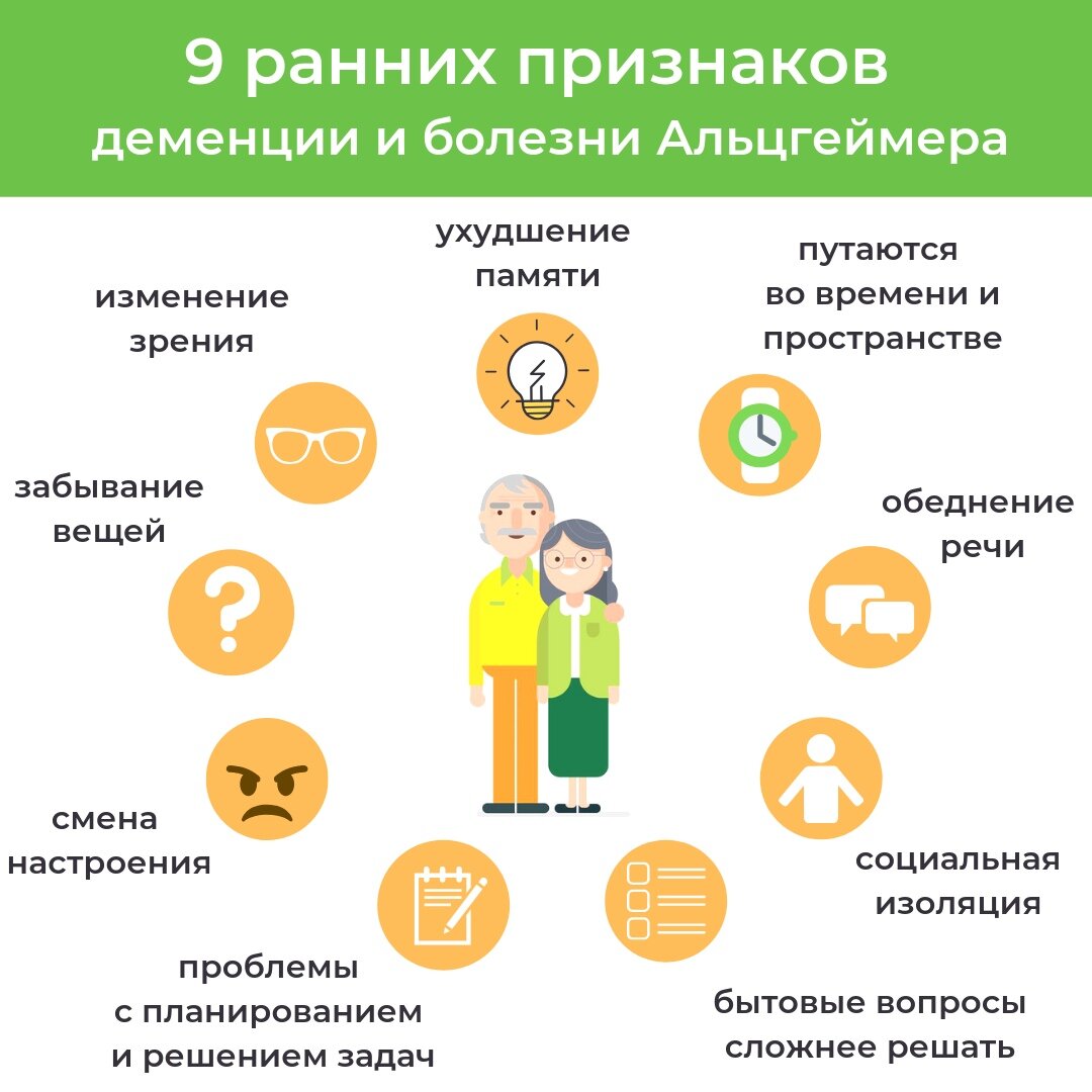 Таблица взята с сайта rpb.med.cap.ru