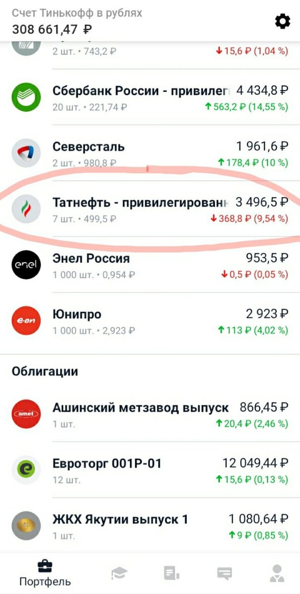 Минус почти 10% по Татнефти
