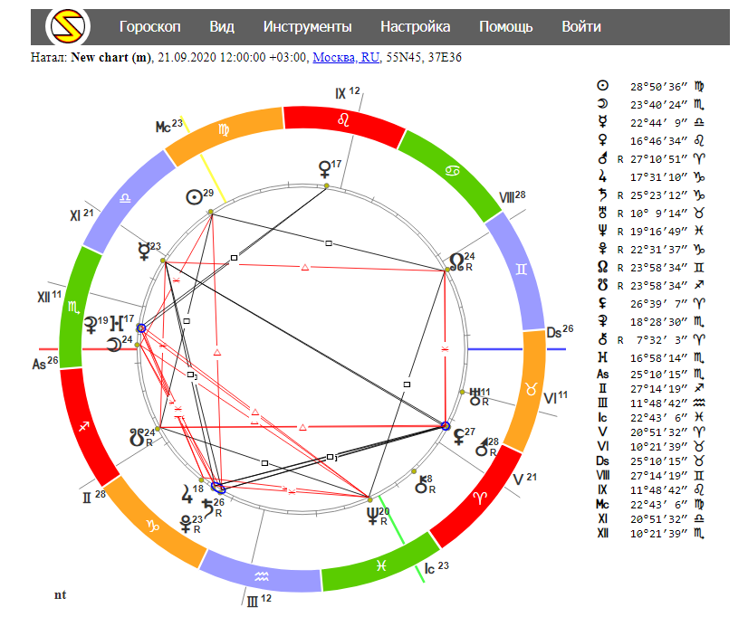 Астрологическая карта на Сентябрь, построена на моём сайте 1ast1.com в астропроцессоре