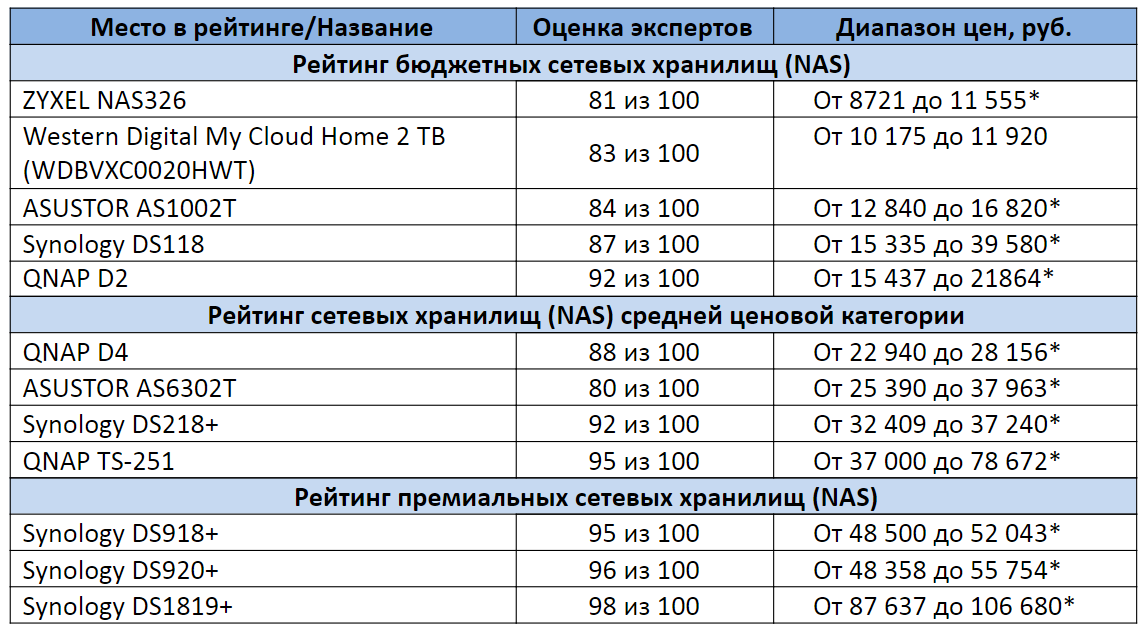 *Цены актуальны на сентябрь 2020 года 