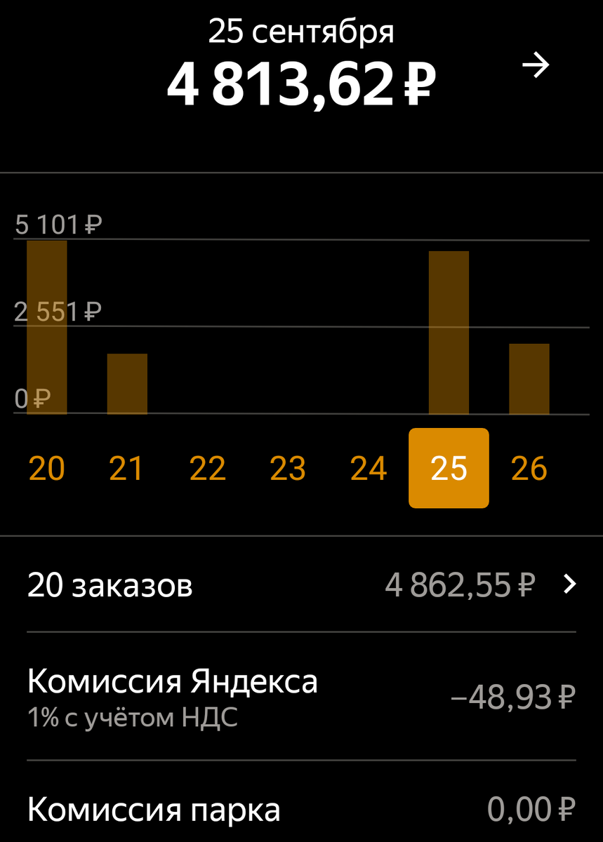 На первом заказе забыл применить промокод. 