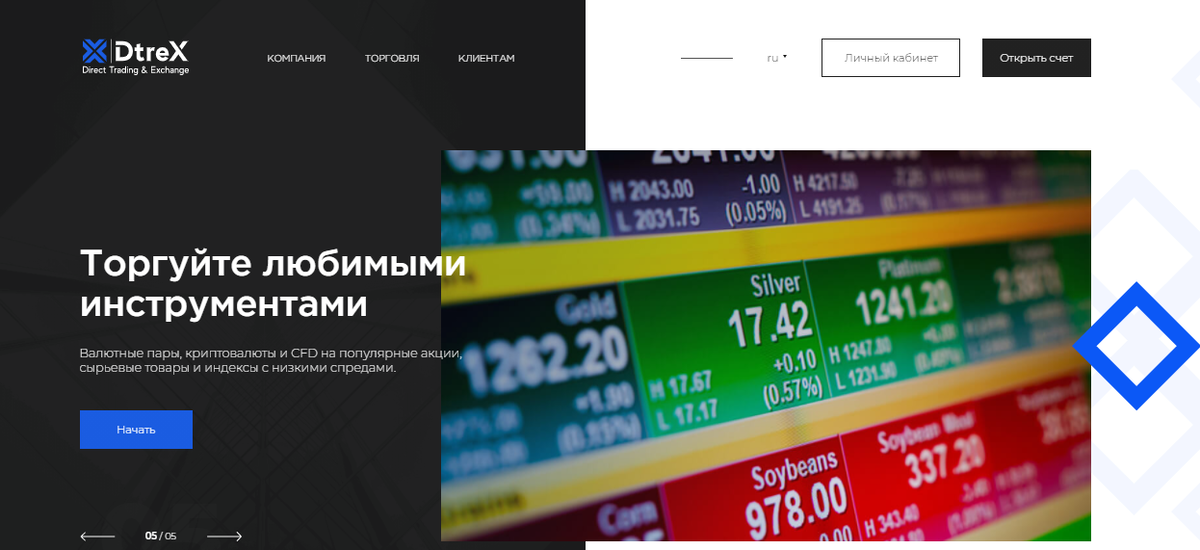 Ключевая информация о работе брокера “Дитрекс”