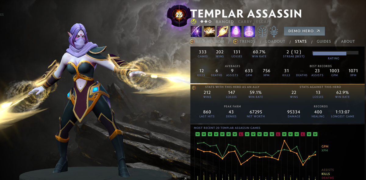 Моя статистика только на этом аккаунте