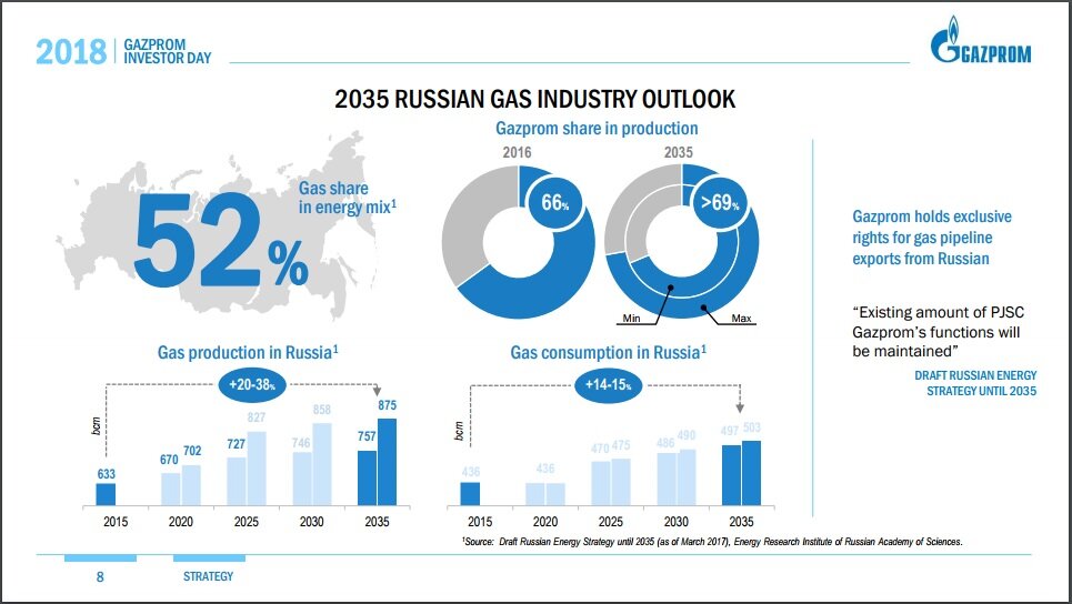 Газпром оформление презентации