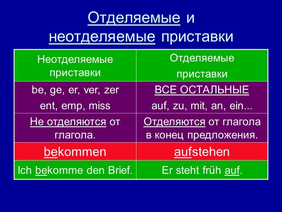 Глаголы с приставкой про. Отделяемые и неотделяемые приставки в немецком языке. Глаголы с приставками. Отделяемые и не отделяемые приставки и из значения. Согласный неотделяемые приставки.