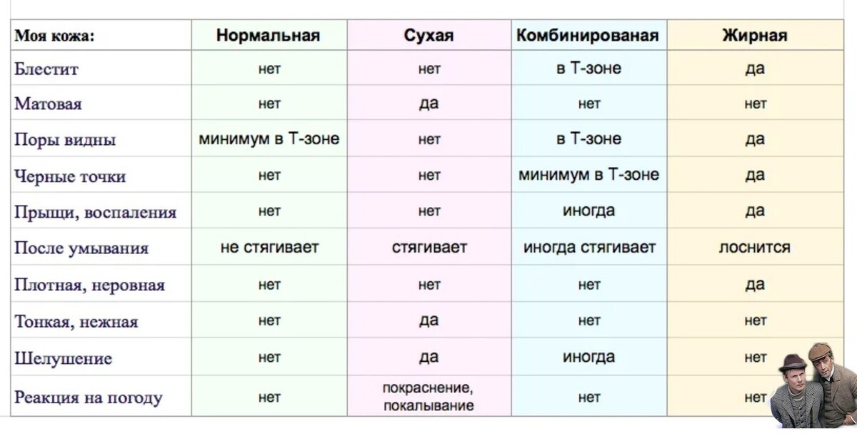 Определение типа кожи