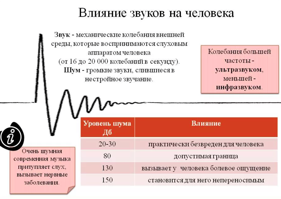 Влияние громкого звука. Влияние звука на организм человека. Влияние звука на здоровье человека. Воздействие звука на человека. Влияние громкости звука на человека.