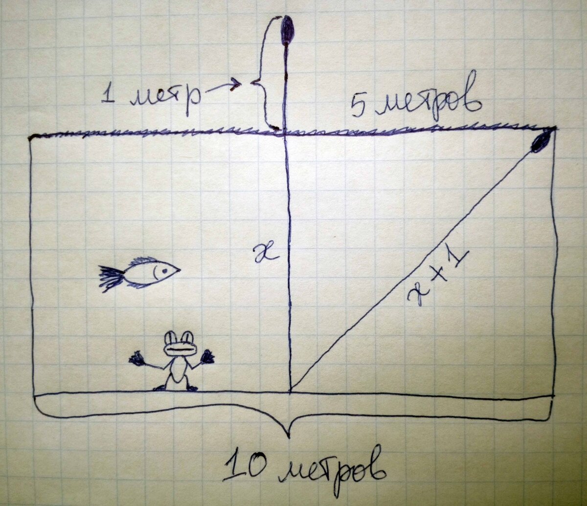 Найди глубину пруда | Задачки на логику и не только | Дзен