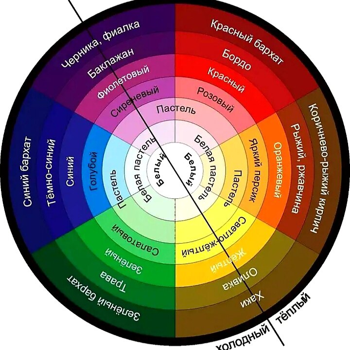 Цветовой круг. Фото из открытых источников