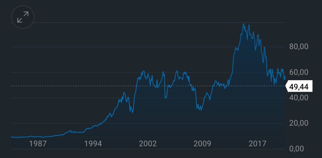 Приложение Investing