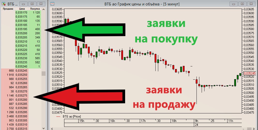 Каждый день я начинаю со стакана, но только с биржевого. Крупным вкладчикам сейчас советую то же самое1