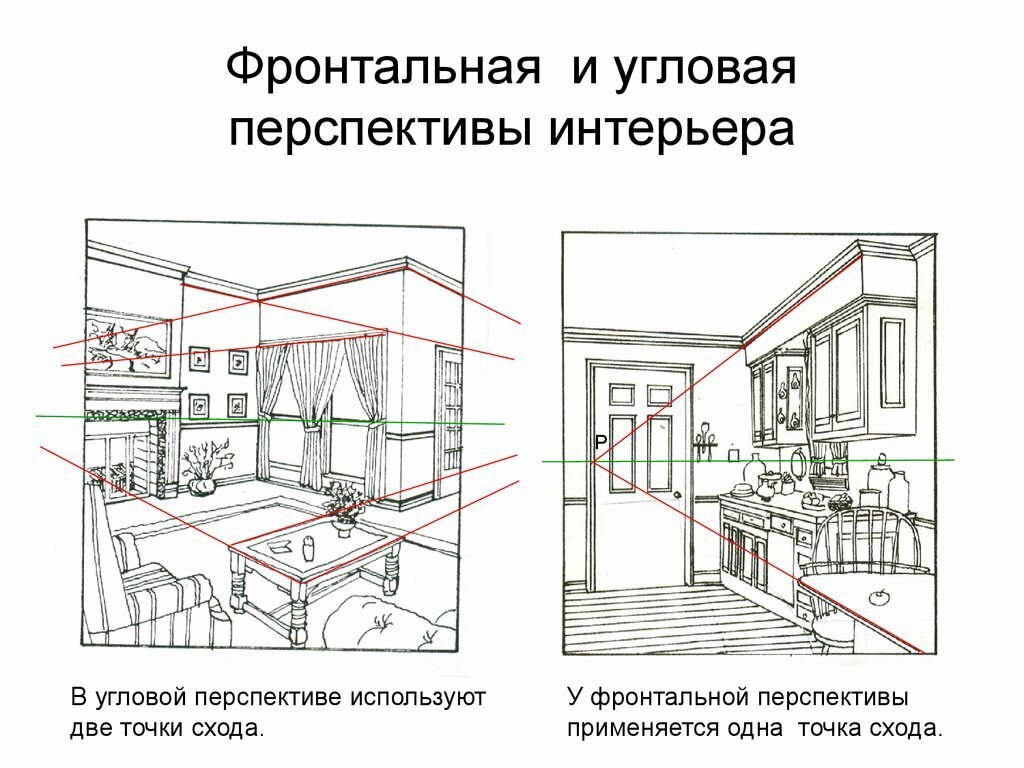 Перспективное изображение интерьера