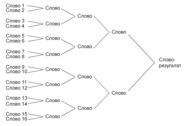 Источник: Яндекс картинки