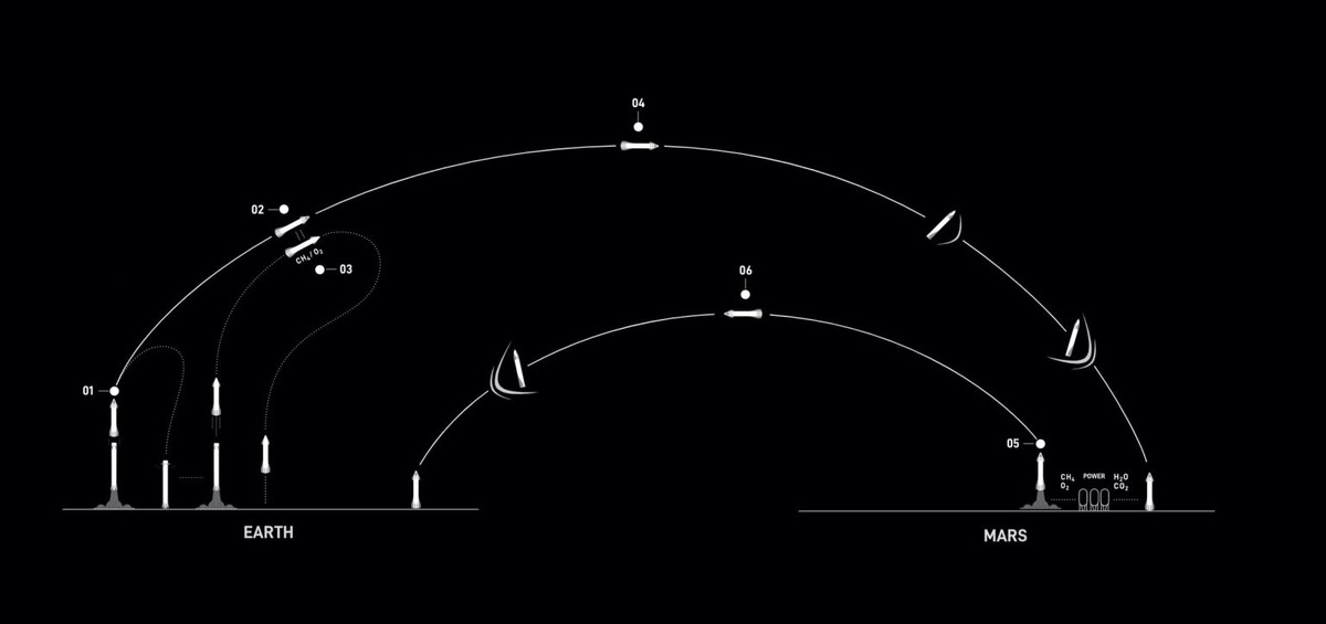 Предоставлено: SpaceX.