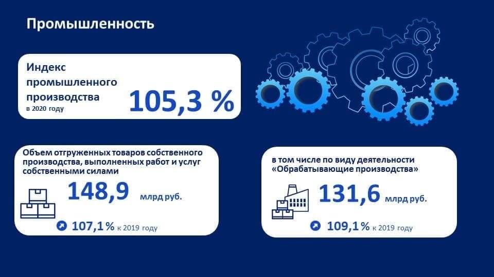 Индекс орловской обл. Индекс орла. Динамика промышленного производства Коми 2020. Производство Орловской области лекарств. Индекс Орловской области.