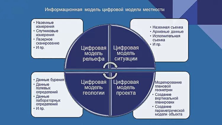 Рисунок2