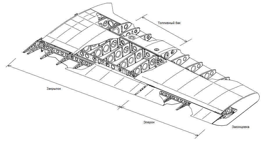 Схема крыла. Лонжерон крыла ил 76. Схема крыла самолета ил 76. Чертеж крыла ил-76. Схема закрылок ил76.