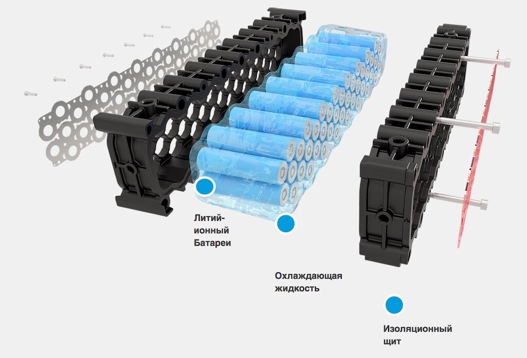 Охладить батарею. Аккумулятор охлаждения. Торцевое охлаждение ячеек аккумулятора. Охлаждаемый аккумулятор. Радиатор для иммерсионной жидкости.