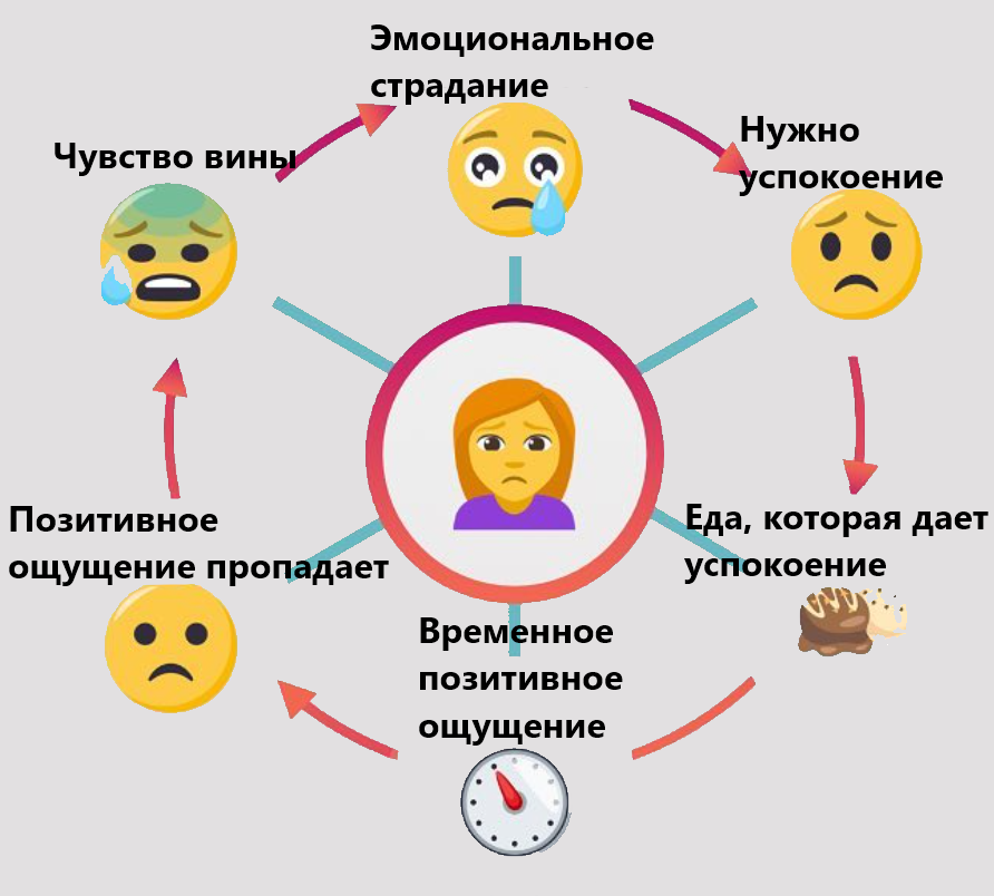 Как избежать переедания советы и стратегии
