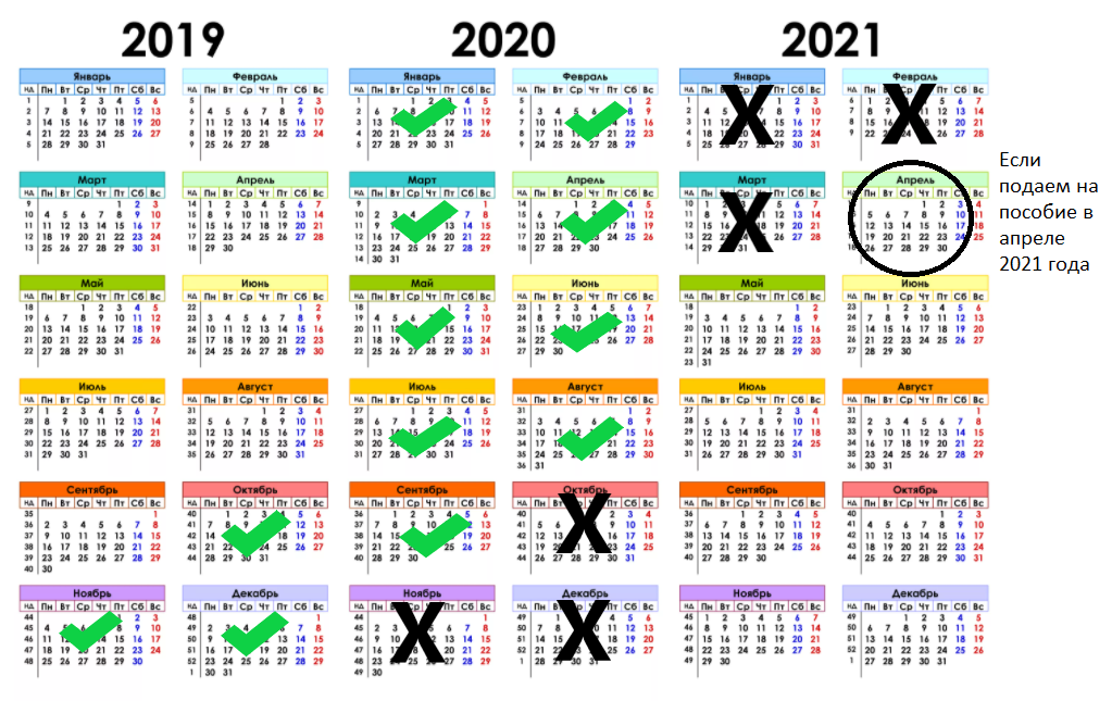 Скачайте себе календарик на 2019-2020-2021 год и делайте отметки, чтобы не запутаться, какие месяцы надо учитывать.