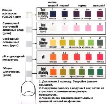 7 вещей, которые нужно знать о сексе в воде