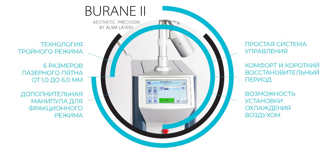 Alma Lasers BURANE II - лазерная система для классических эстетических процедур.