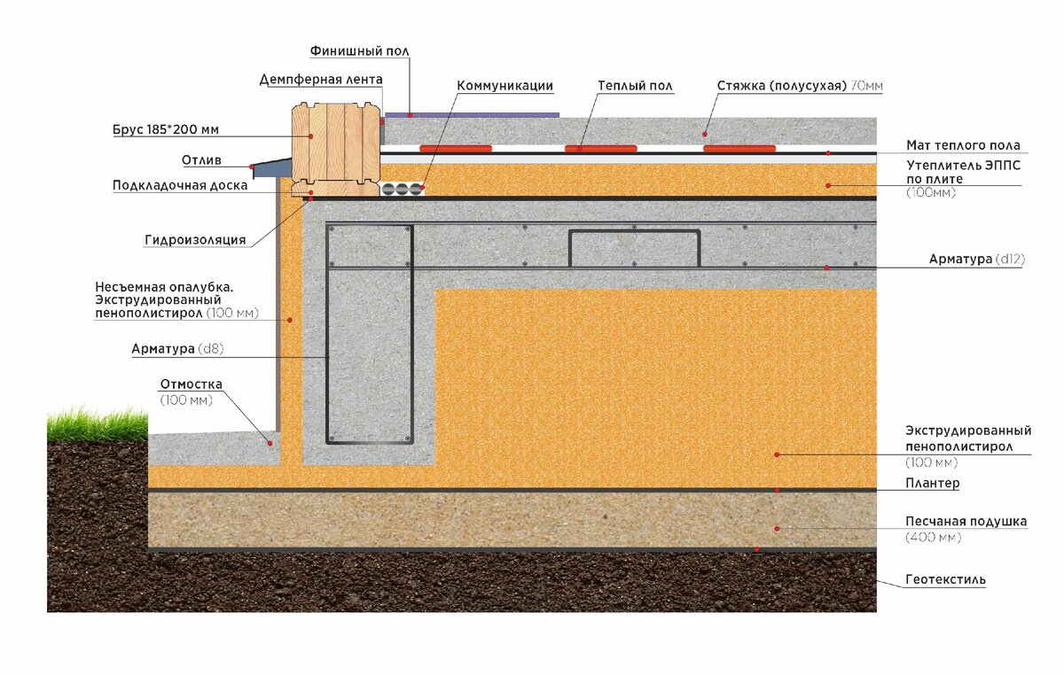 Фундамент под домом из клееного бруса от компании НАРХОЗСТРОЙ