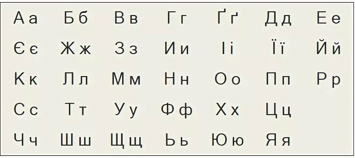 Украинец 5 буквы