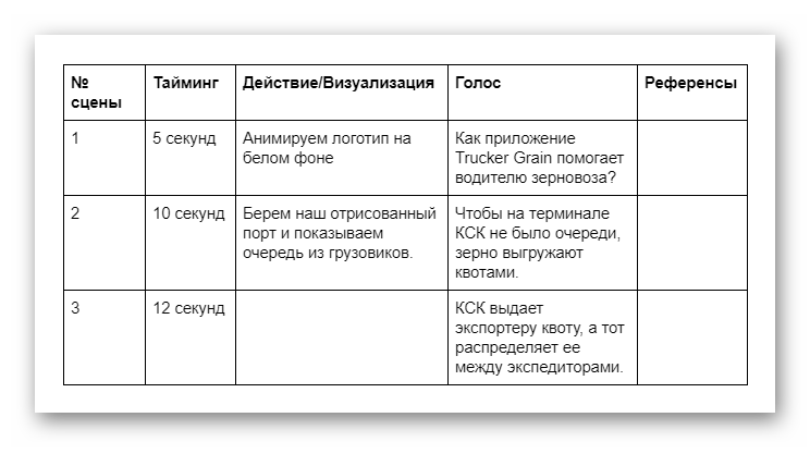 Читать онлайн Как хороший сценарий сделать великим бесплатно