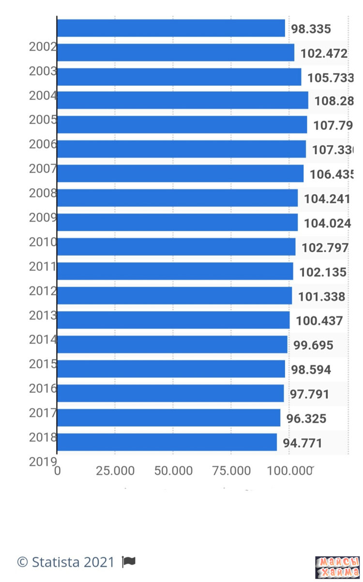 источник: de.statista.com