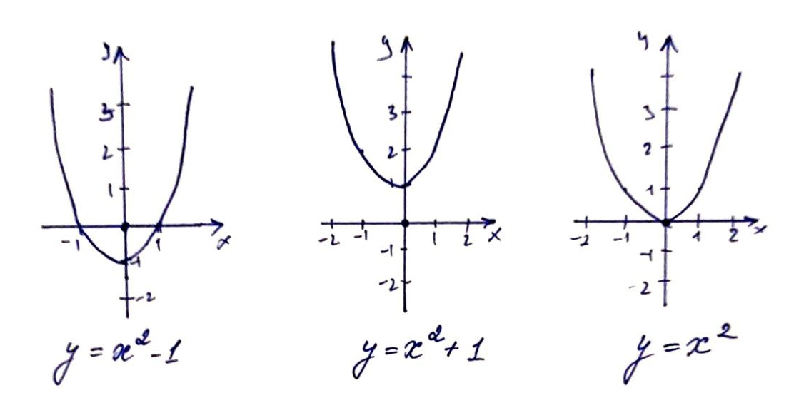 Краткая подводка к одной из самых сложных математических теорий - исчислению Шуберта.
Итак, что же это за такой принцип?-2