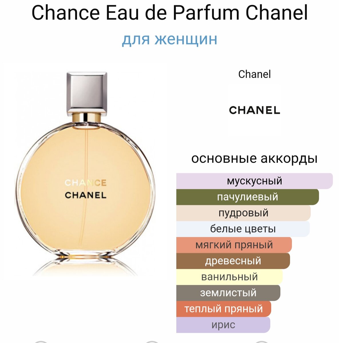 Пудровый аромат духов список. Chanel chance (l) EDP 100ml. Шанель шанс классика. Шанель шанс о де Парфюм. Коко Шанель шанс духи.