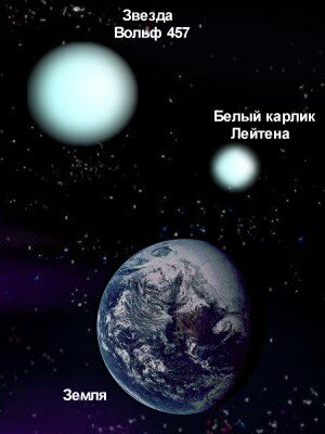 Красный гигант и белый карлик(ДВОРФ)