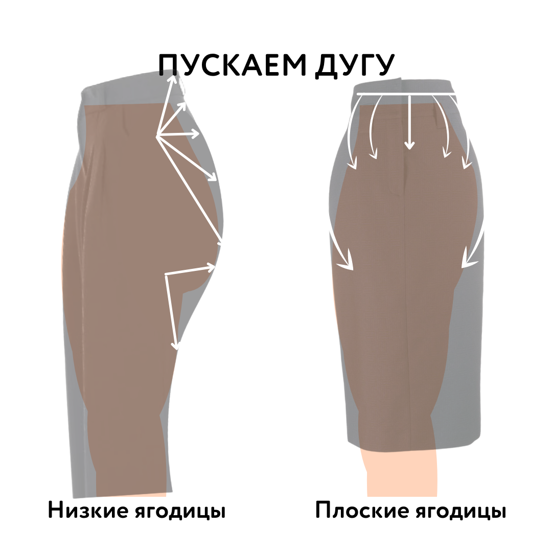 💥10 СОВЕТОВ, как скрыть недостатки в области ягодиц с помощью одежды.  Полезная памятка, сохраняйте! 👉🏼 | УЧИМ МОДЕ | Дзен